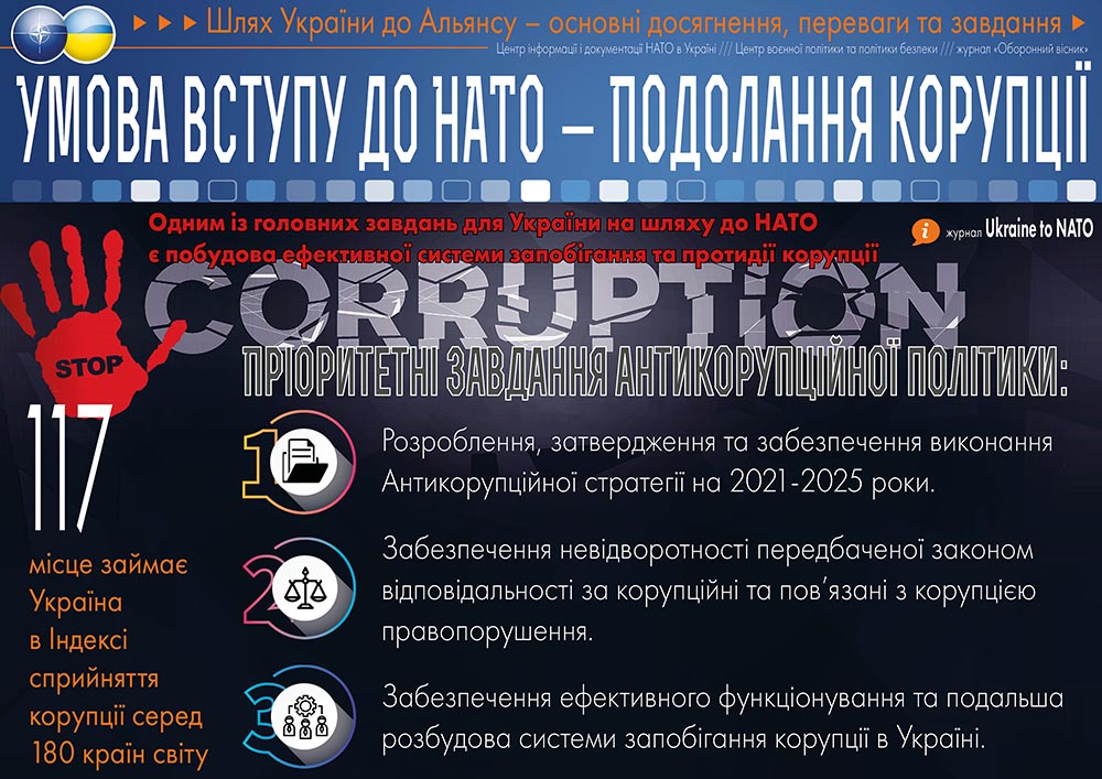 ОДИН З ГОЛОВНИХ КРИТЕРІЄВ ЧЛЕНСТВА: На шляху до НАТО треба викорінити корупцію