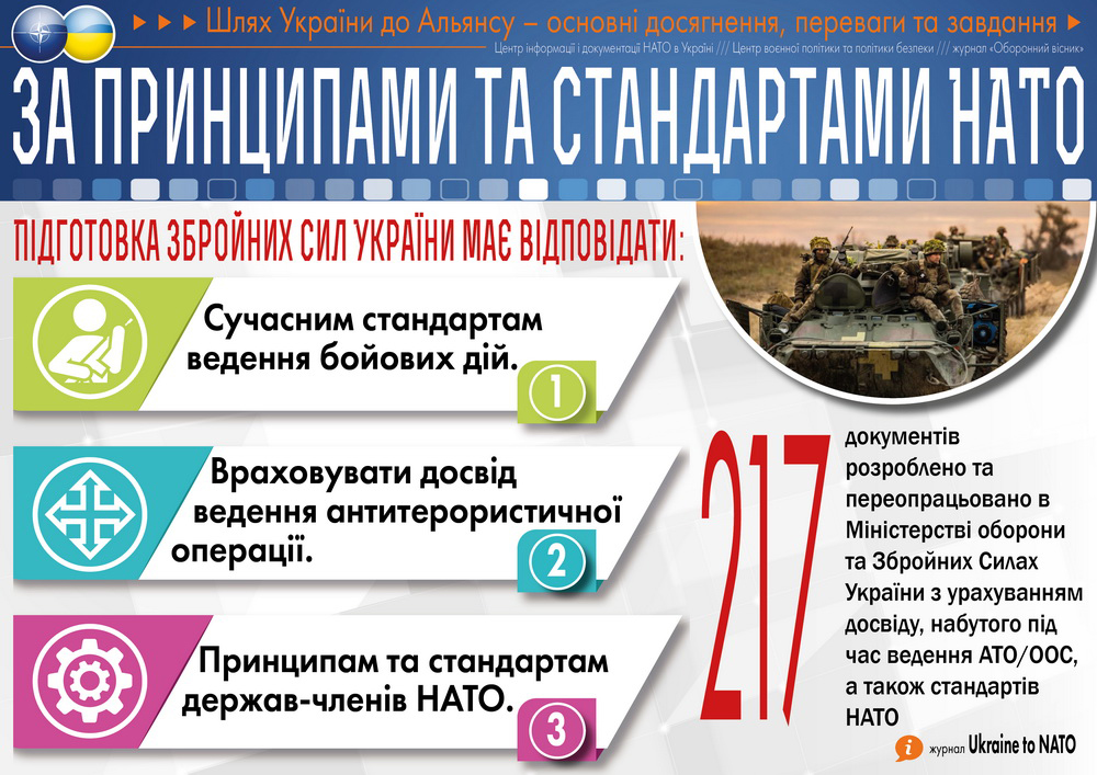 Україна-НАТО: ефективна взаємодія на армійському рівні