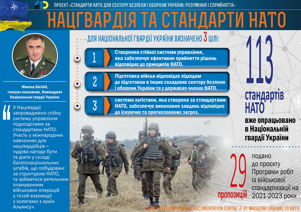 Перехід на стандарти НАТО Національної гвардії України