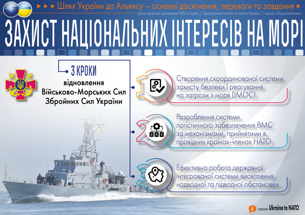 ШЛЯХ УКРАЇНИ ДО АЛЬЯНСУ: національні інтереси та економічні зони України на морі захищено