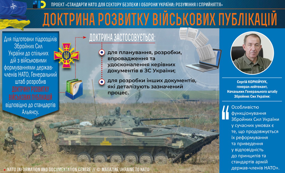 Доктрина розвитку військових публікацій ЗС України