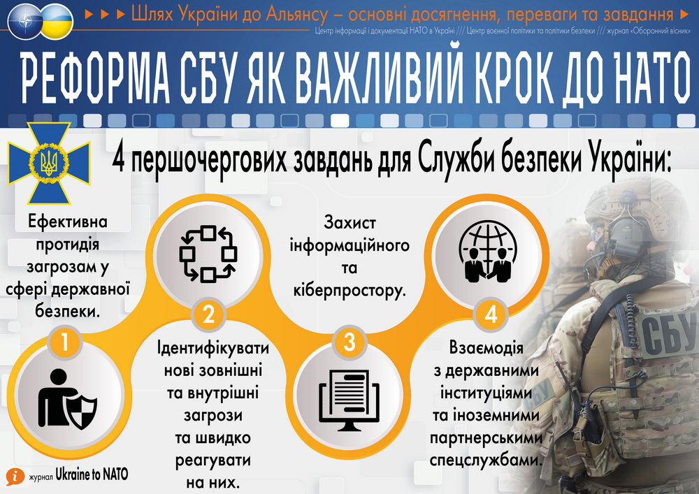 Шлях України до Альянсу: реформа Служби безпеки наблизить Україну до НАТО та ЄС