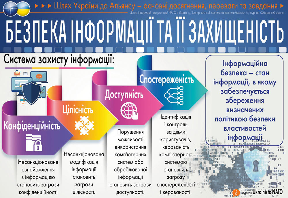 Шлях України до Альянсу: удосконалення системи безпеки інформації та її захищеність