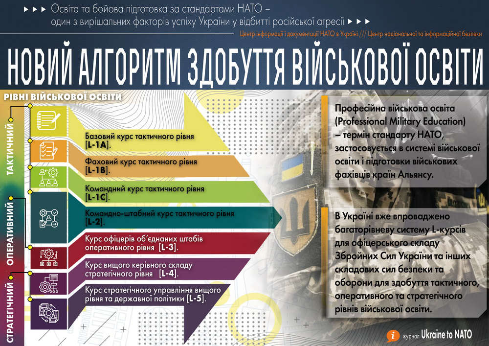 Роль системи професійної військової освіти у відбитті російської агресії