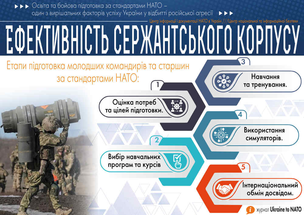Підготовка та навчання молодших командирів: як НАТО сприяло появі ефективного сержантського корпусу в української армії