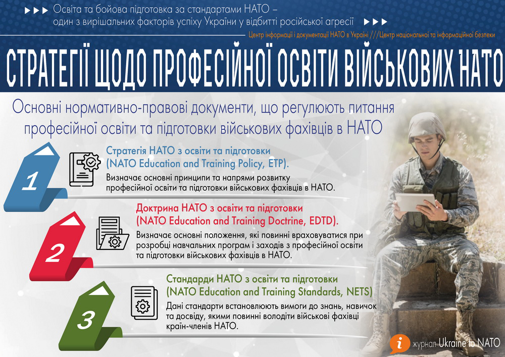 Стратегії, що регулюють питання професійної освіти та підготовки військових фахівців в НАТО