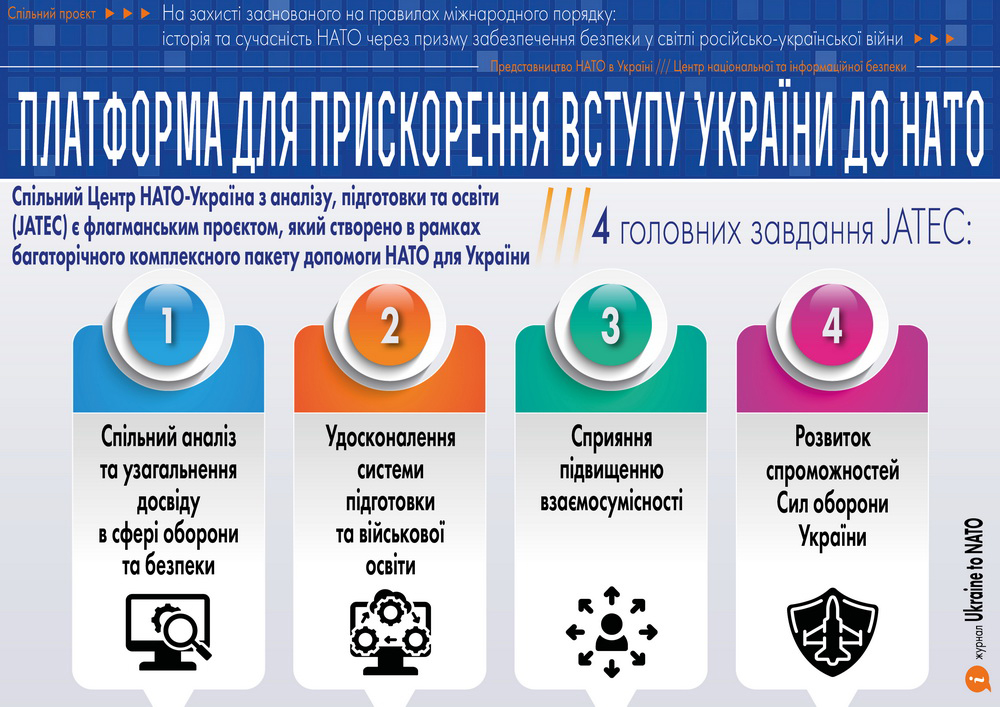 Спільна мета України та НАТО: розбудова спроможностей сектору оборони України та Альянсу