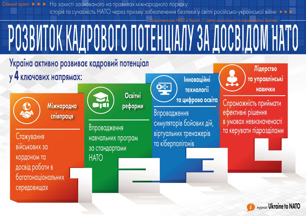 Висококваліфікований кадровий потенціал: ключ до стійкості та безпеки України