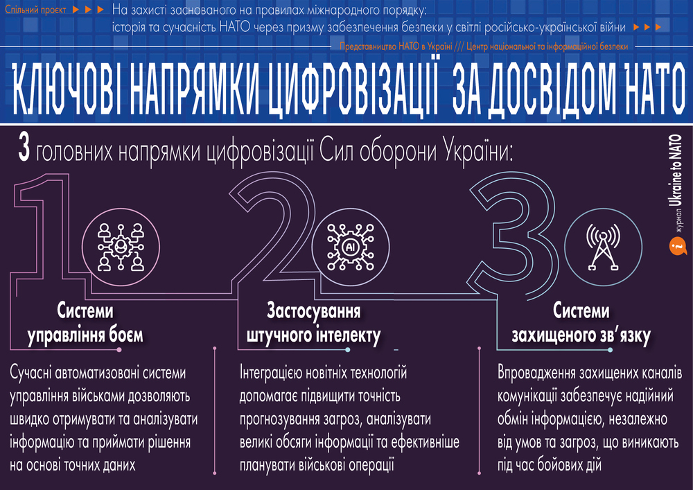 Цифровізація та кібербезпека: пріоритети для України та НАТО