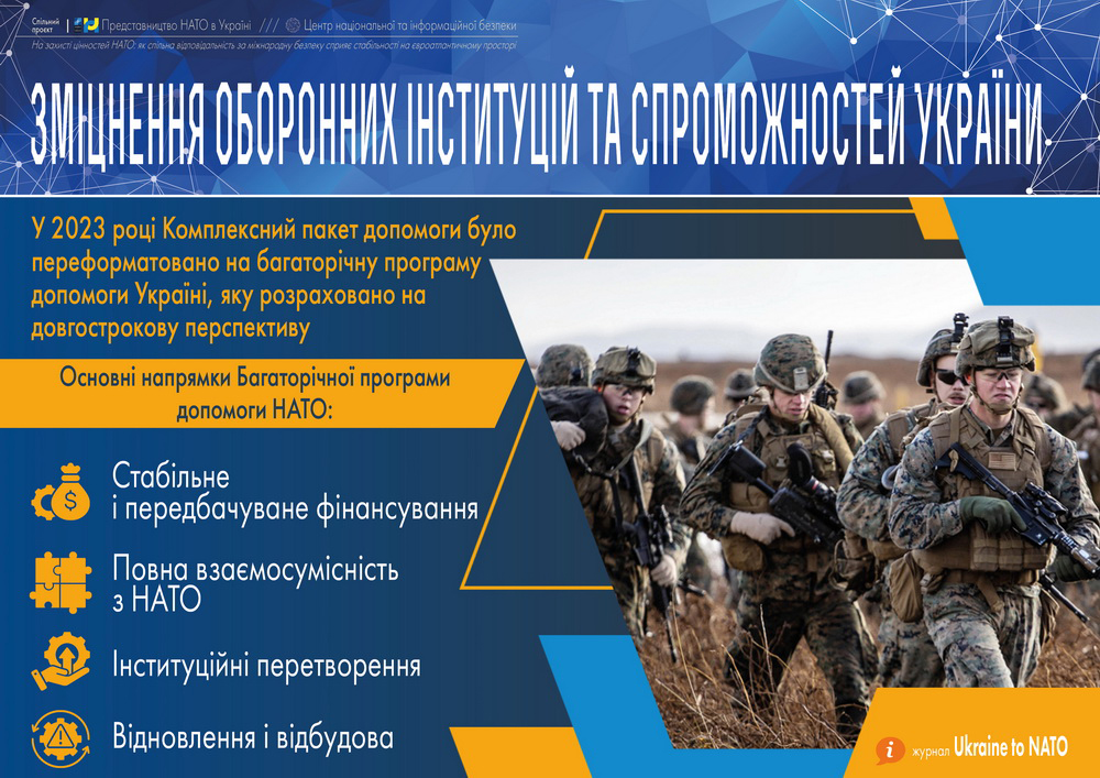 Переосмислення ролі допомоги НАТО