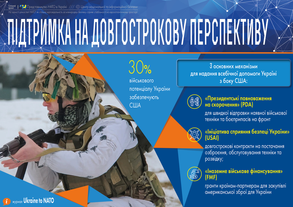 США: Найбільший донор військової допомоги