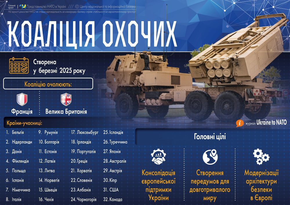 Коаліція охочих