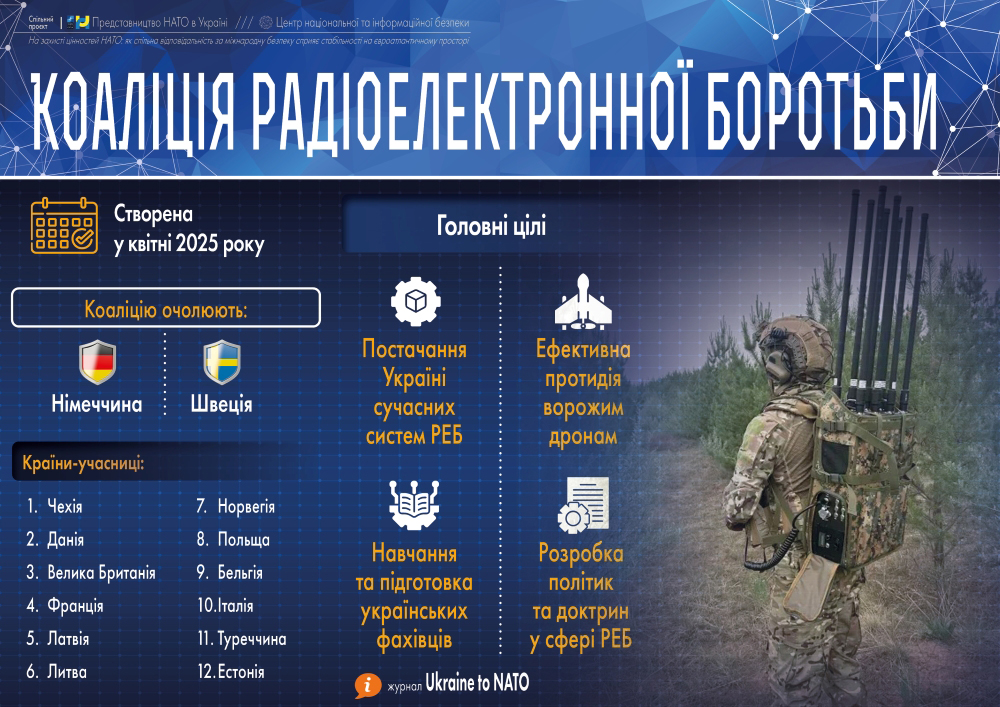 Коаліція радіоелектронної боротьби